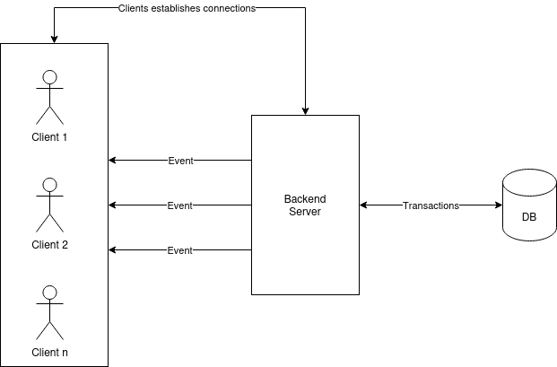 SSE architecture diagram